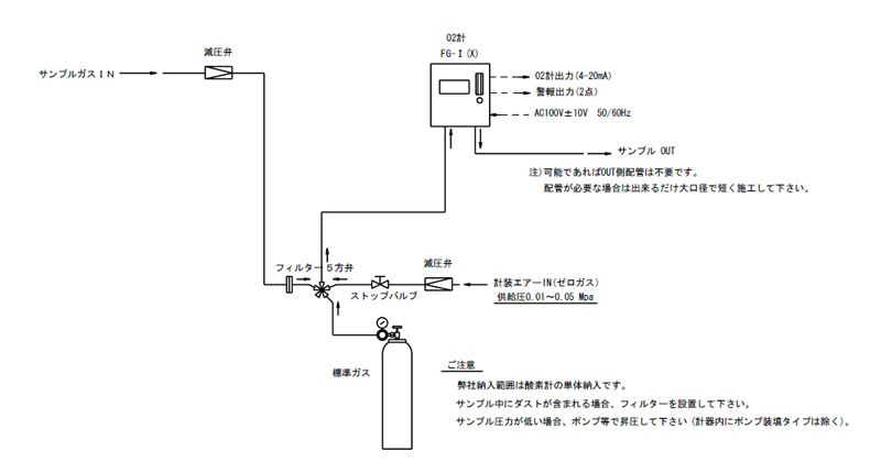 フローチャートイメージ