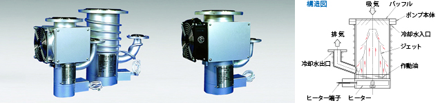 日本SATOVAC佐藤   真空泵   SDP-4A*1