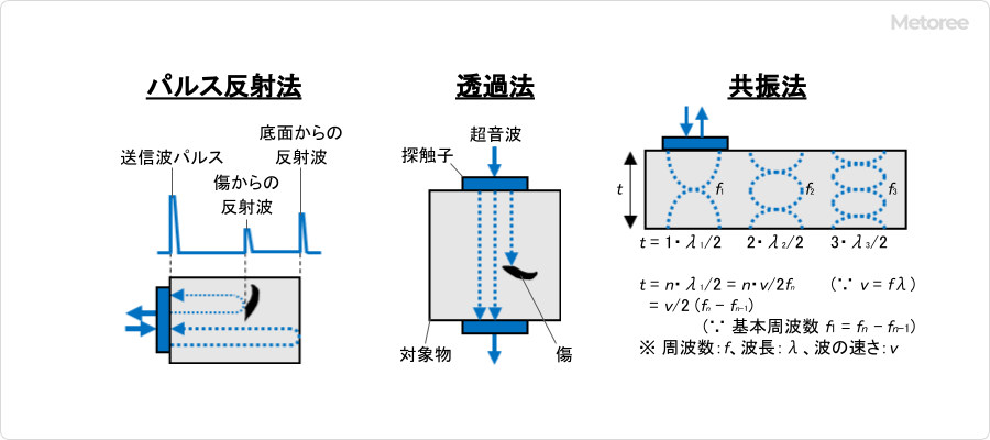 超声波探伤检测原理