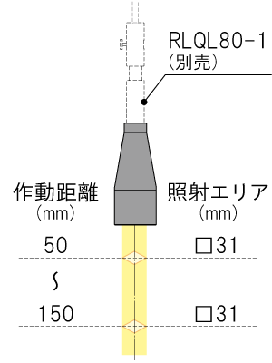 工作距离/照明区域 TOU-1-31