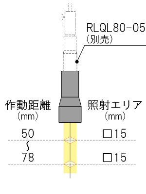 工作距离/照明区域 TOU-05-15