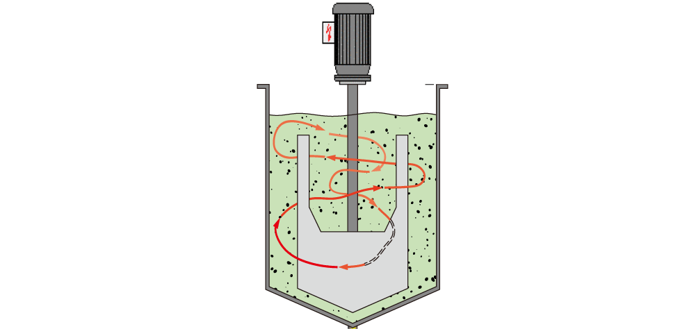 循環タンクミキサー MRS