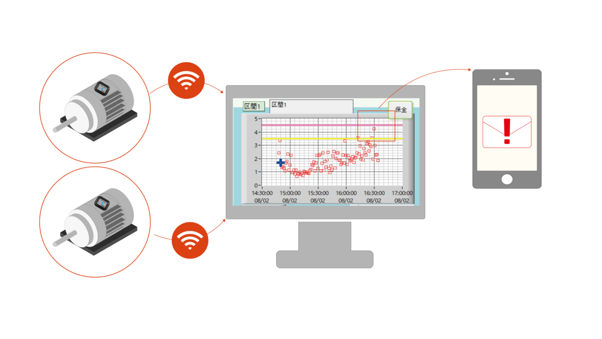 MICROSTONE微石 MVP-VCS-S 异常振动监测系统